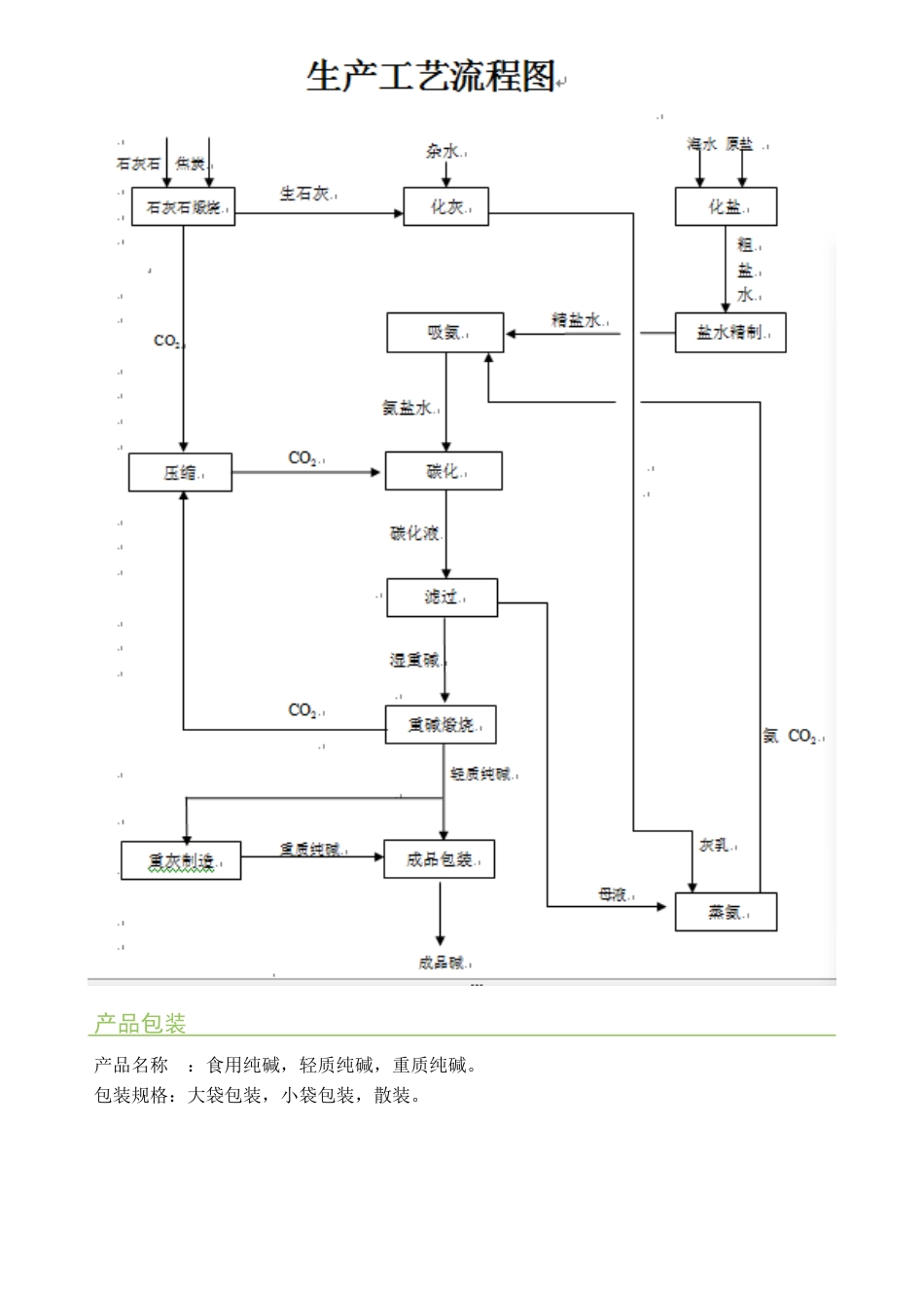 【化工】唐山三友化工纯碱产品碳足迹报告_第3页