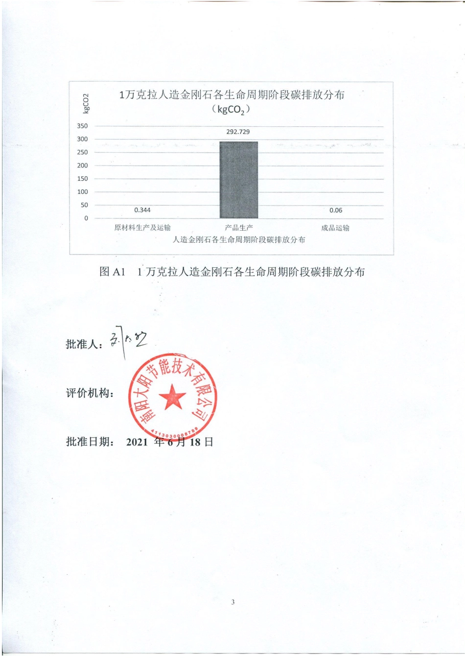 【工业】中南钻石有限公司2020年度产品碳足迹核查报告_第3页