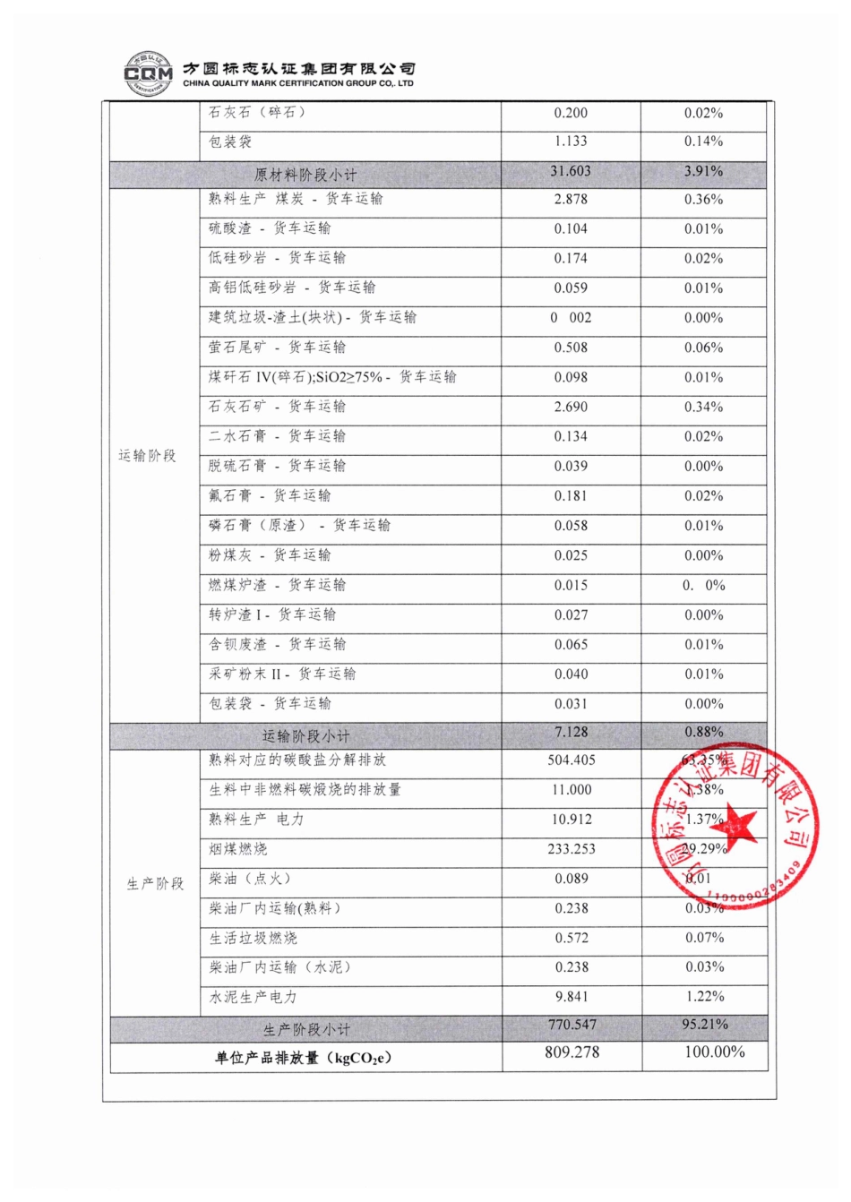 【水泥】华新金龙水泥（郧县）有限公司产品碳足迹评价报告_第3页