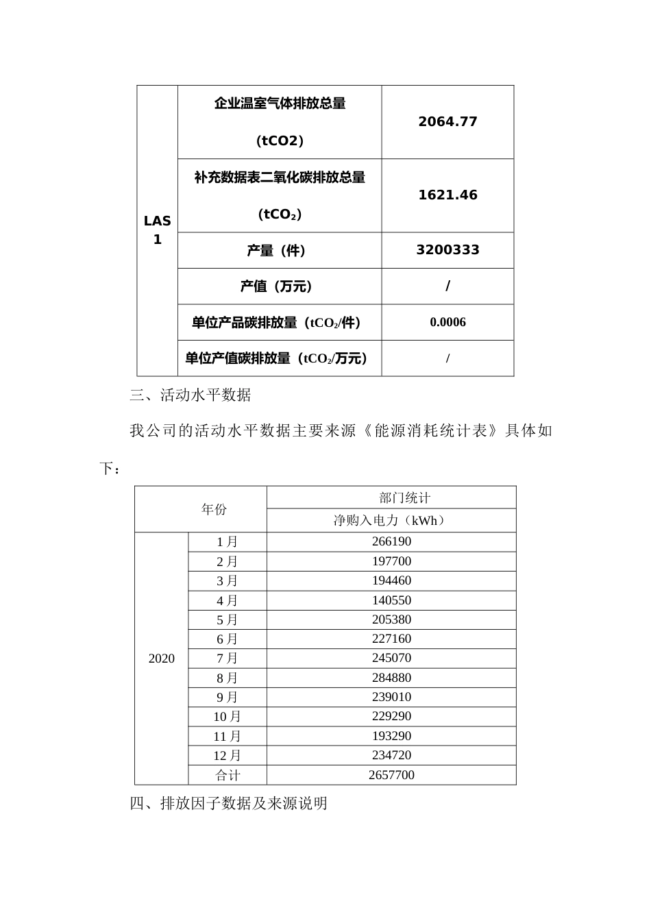 【汽车】采埃孚伦福德汽车系统(沈阳)有限公司碳足迹自查报告_第2页