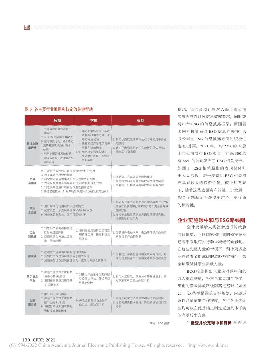 碳中和之路下的ESG投资_文婧_第2页