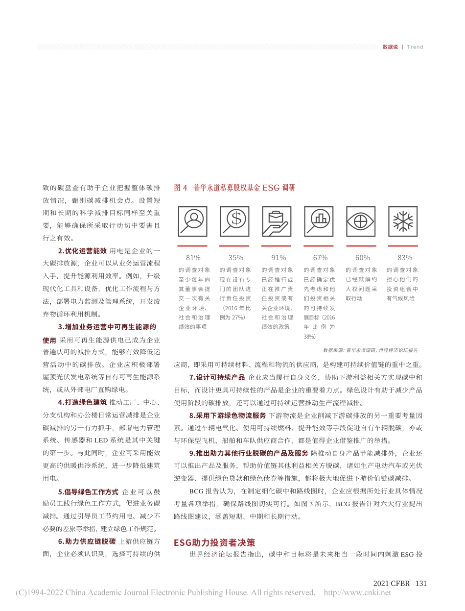 碳中和之路下的ESG投资_文婧_第3页