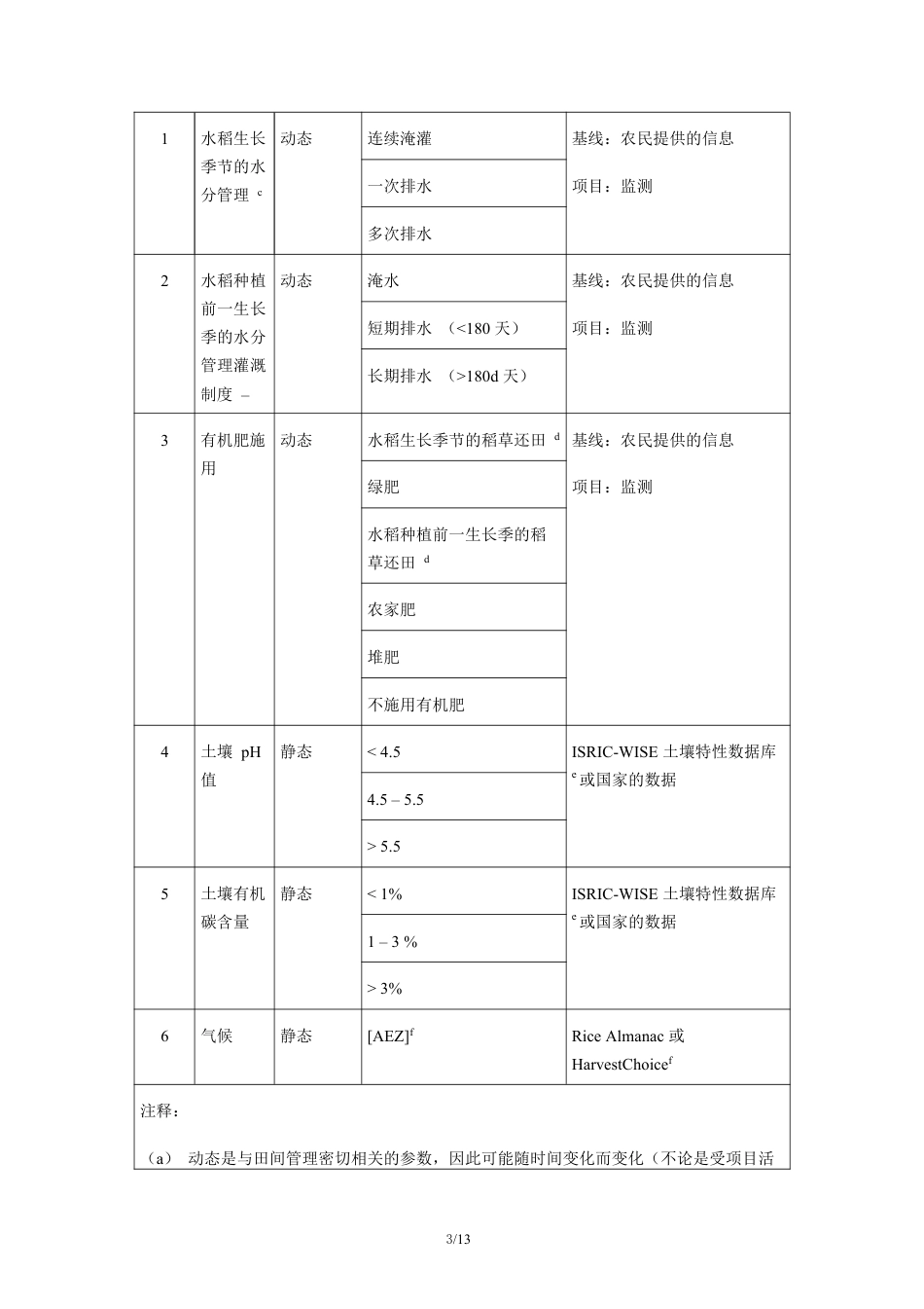 10、CQCMS-003-V01 在水稻栽培中通过调整供水管理实践来实现减少甲烷的排放_第3页