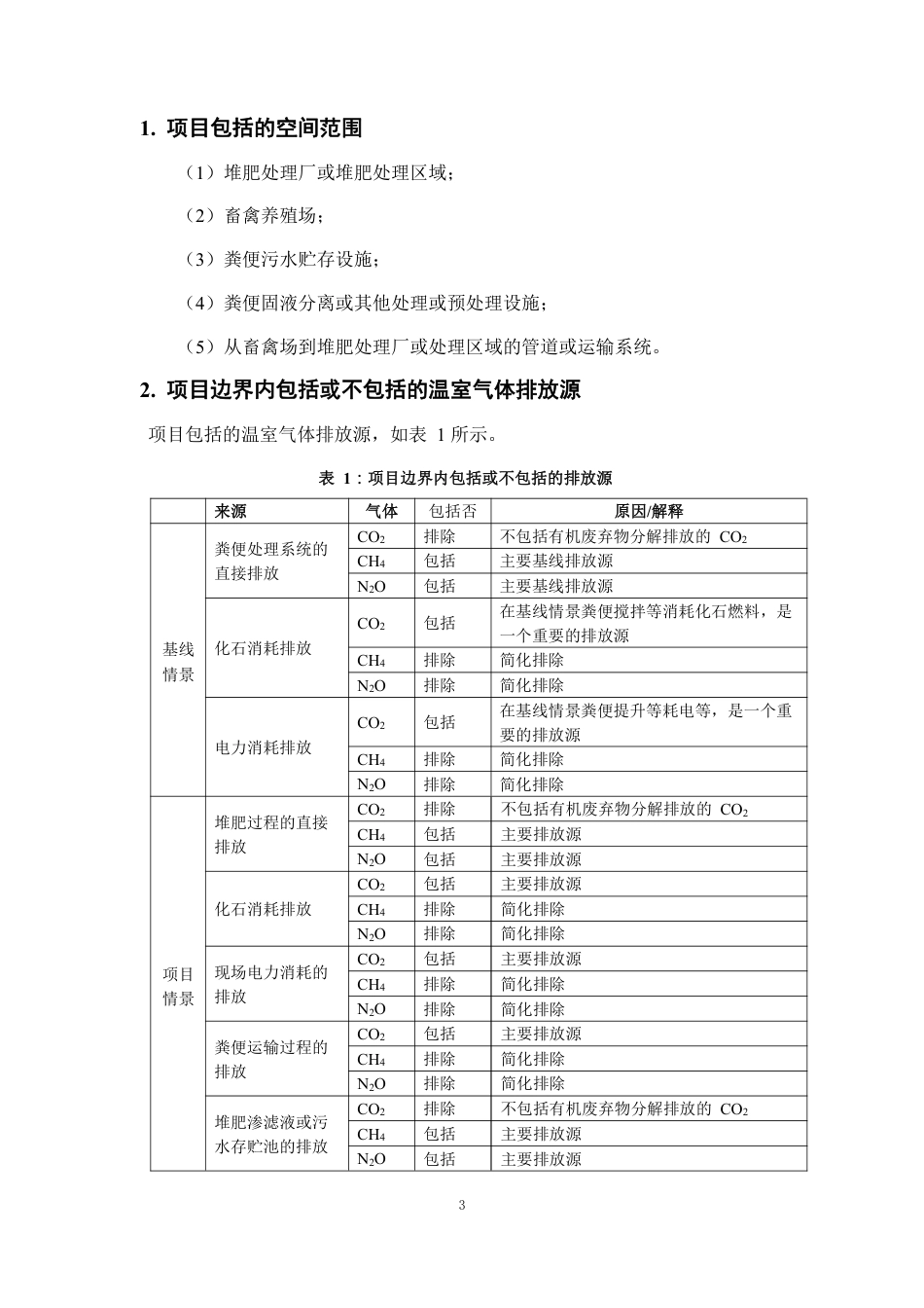 11、CQCMS-004-V01 畜禽粪便堆肥管理减排项目方法学_第3页