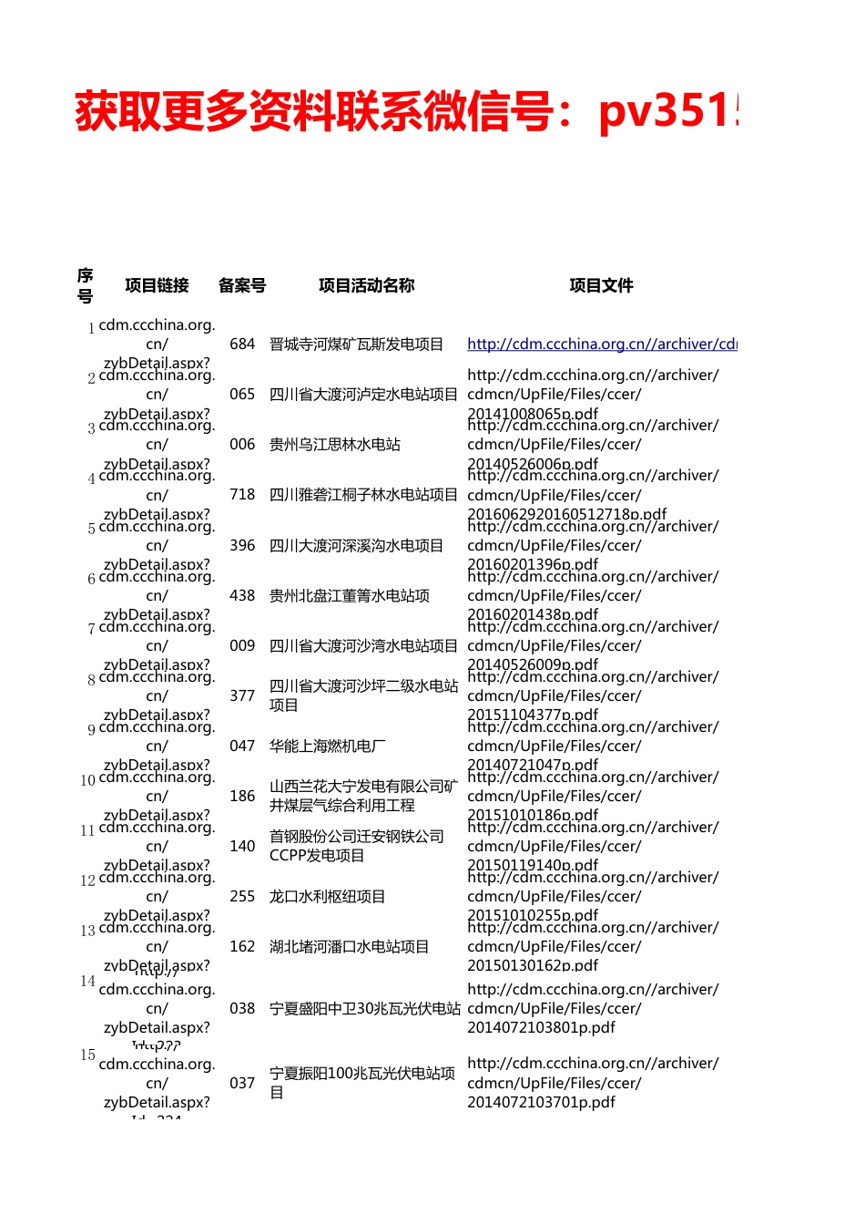 861个CCER备案项目清单_第1页