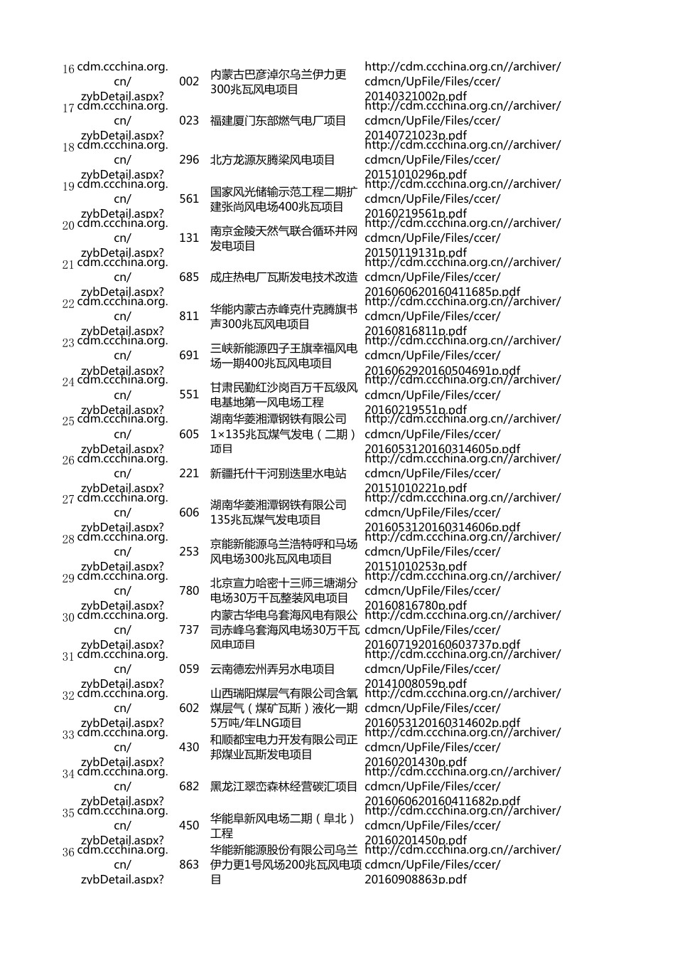 861个CCER备案项目清单_第2页