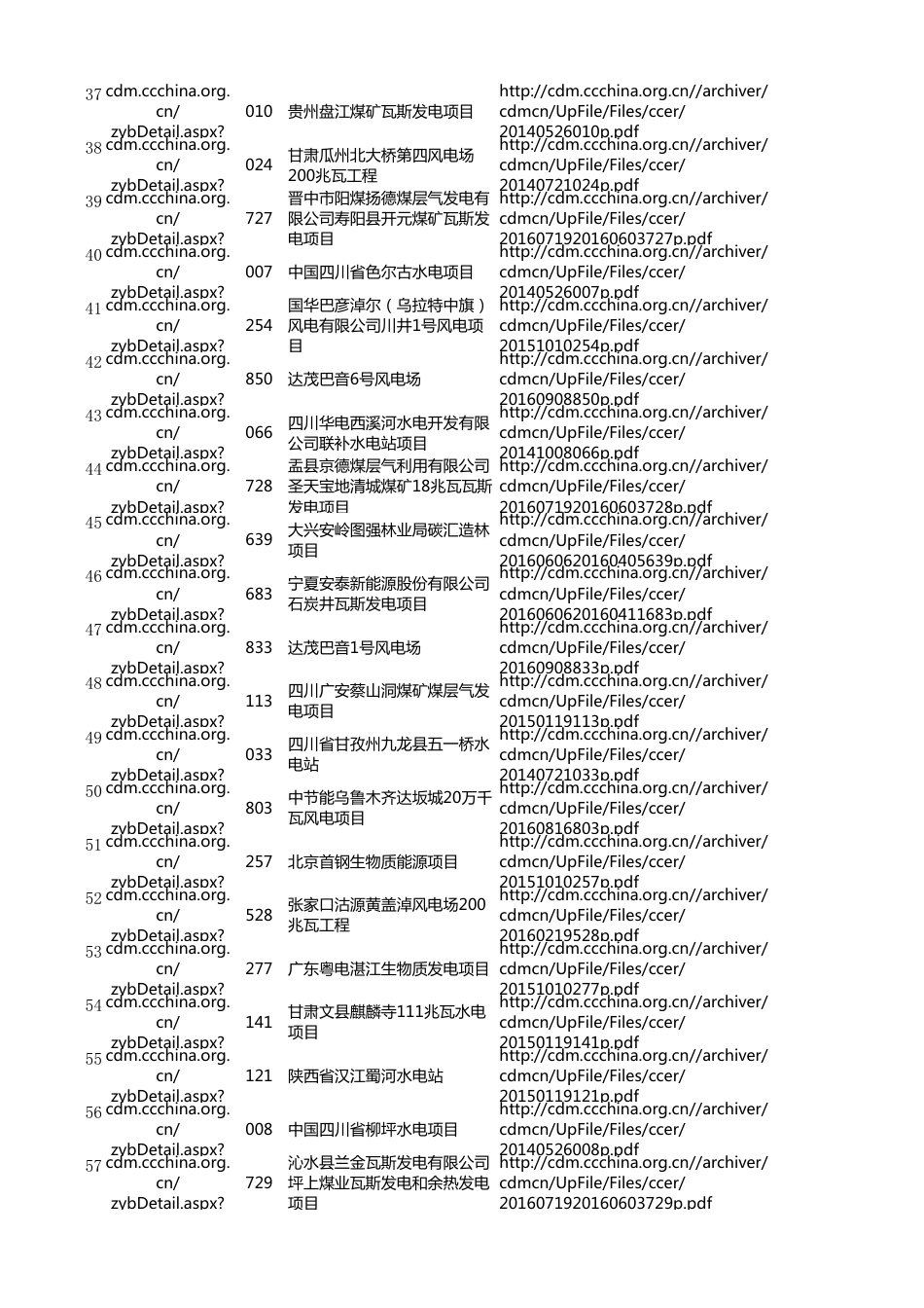 861个CCER备案项目清单_第3页
