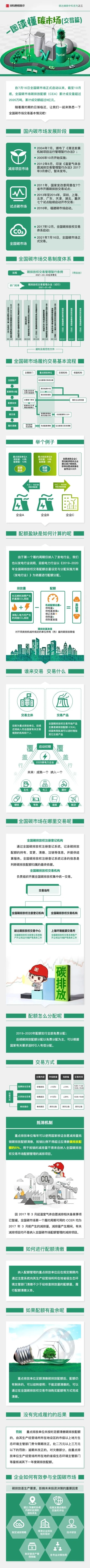 一图读懂碳市场_第1页