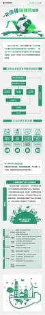 一图读懂碳排放数据