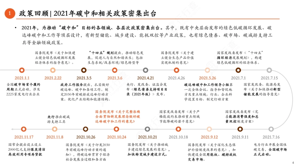 图02-2021碳中和政策时间表_第1页