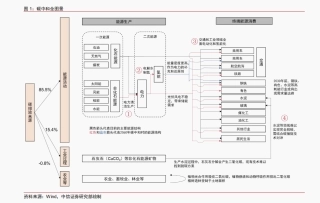 图07-碳排放来源框架图