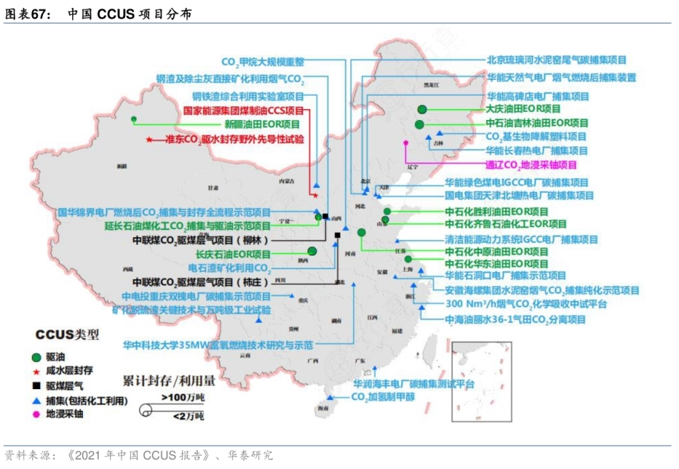 图15-中国CCUS项目分布_第1页
