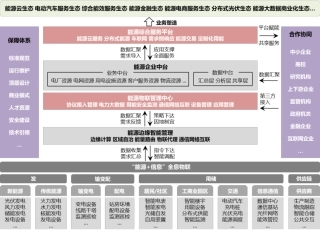 图17-智慧能源体系架构图