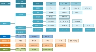 图24-碳中和主线行业版图