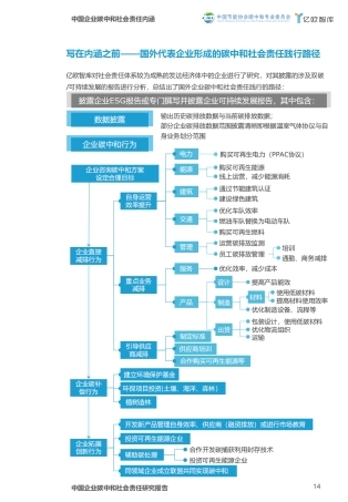 图27-碳中和社会责任路径