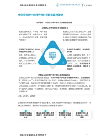 图28-碳中和社会责任发展问题