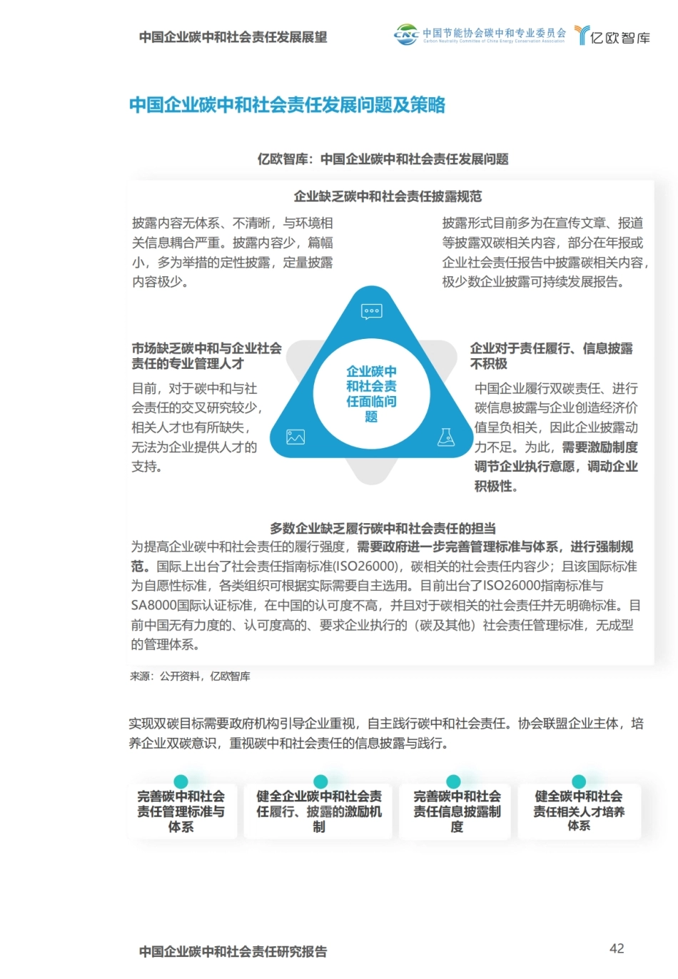 图28-碳中和社会责任发展问题_第1页