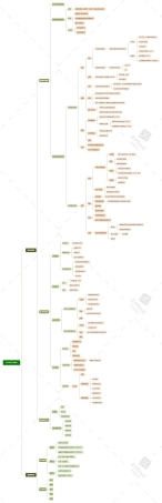 图30-碳中和技术路线图思维导图
