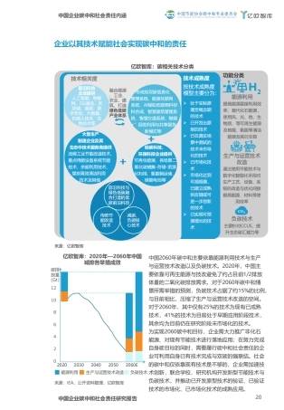 图32-碳中和技术分类