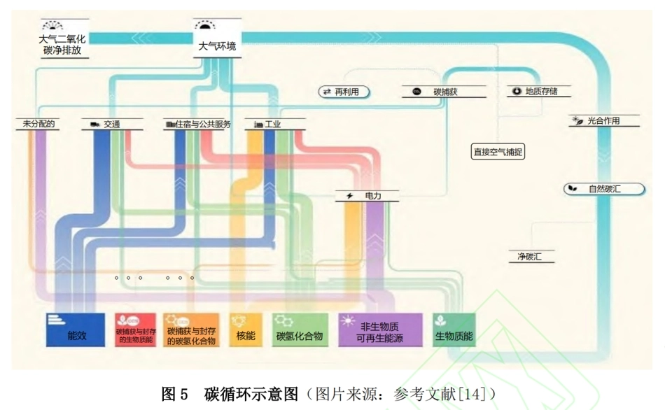 图33-碳循环示意图_第1页