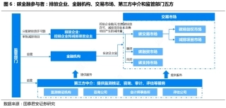 图37-碳金融产业图