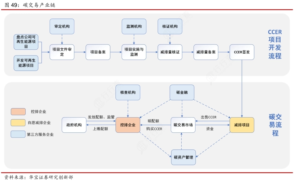 图38-碳交易产业链_第1页