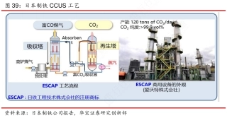 图50-日本CCUS工艺