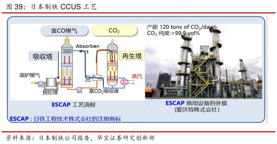 图50-日本CCUS工艺_第1页