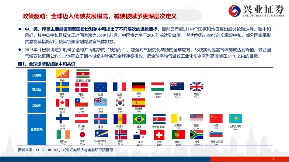 图51-全球碳中和立法情况_第1页