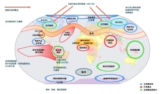 图54-全球变暖的脆弱临界点