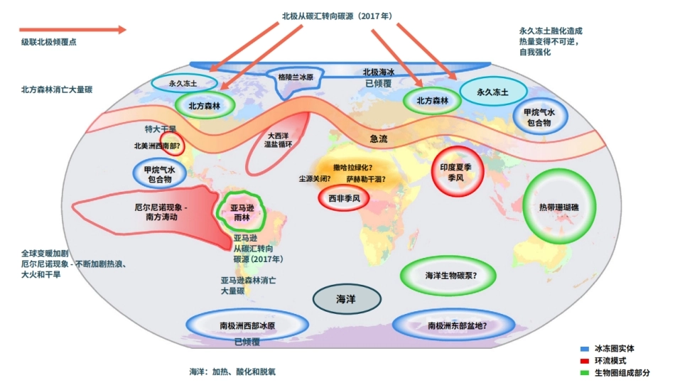 图54-全球变暖的脆弱临界点_第1页