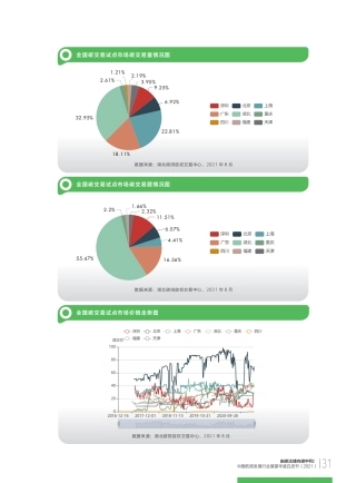 图55-全国碳交易试点交易情况