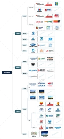 图57-氢能产业全景图