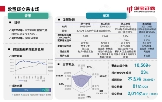 图61-欧盟碳交易