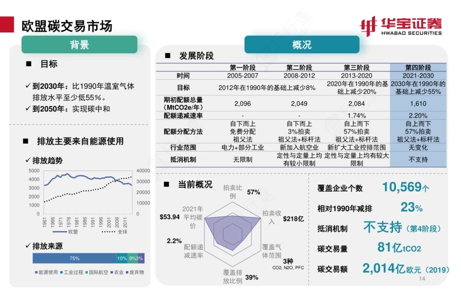 图61-欧盟碳交易_第1页
