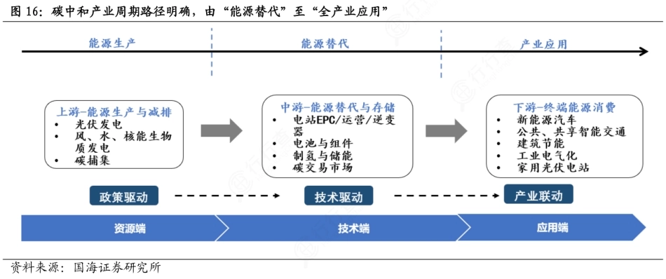 图62-能源替代路线图_第1页