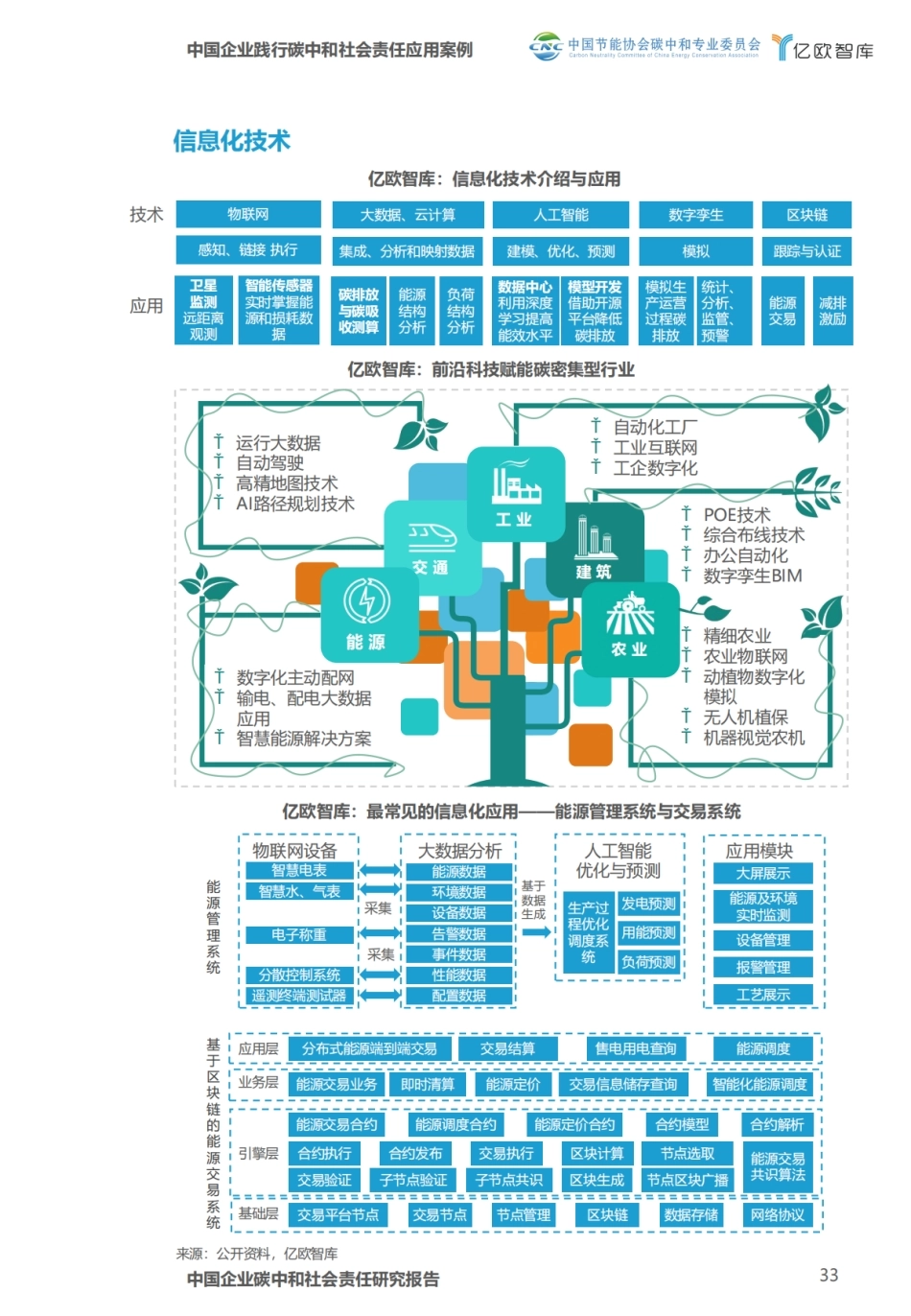 图66-能源管理系统与交易系统_第1页