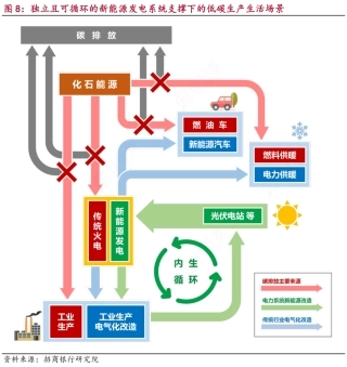 图69-低碳生产生活场景