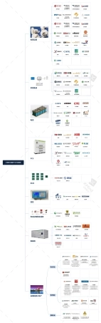 图80-火储联合调频产业生态图谱