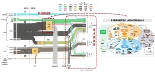 图86-从能流图看减排逻辑
