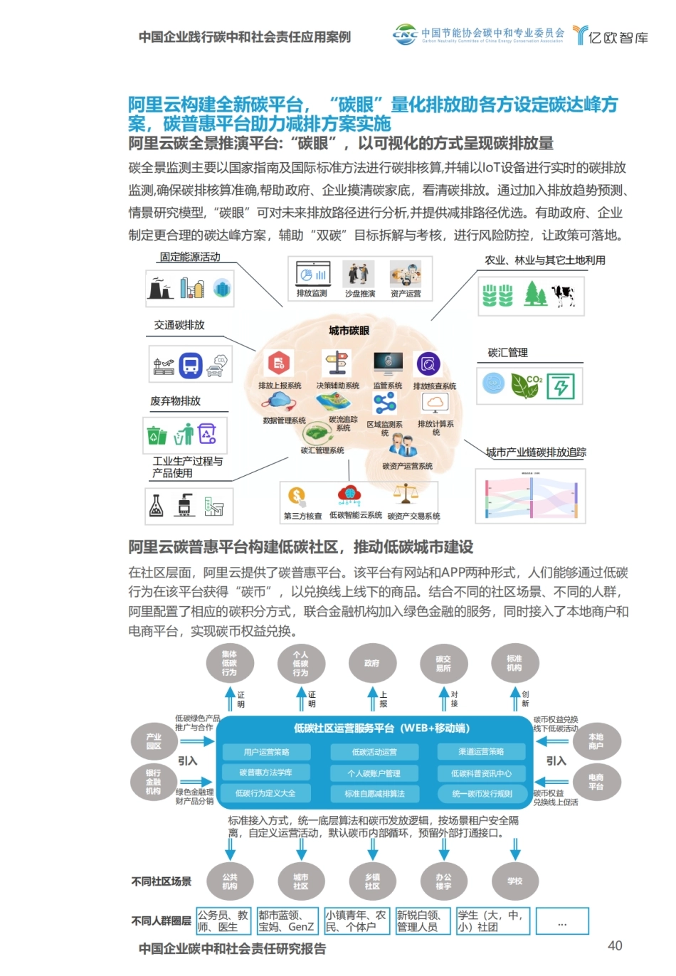 图91-城市及社区碳中和_第1页