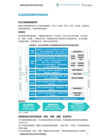 图99-企业碳管理体系