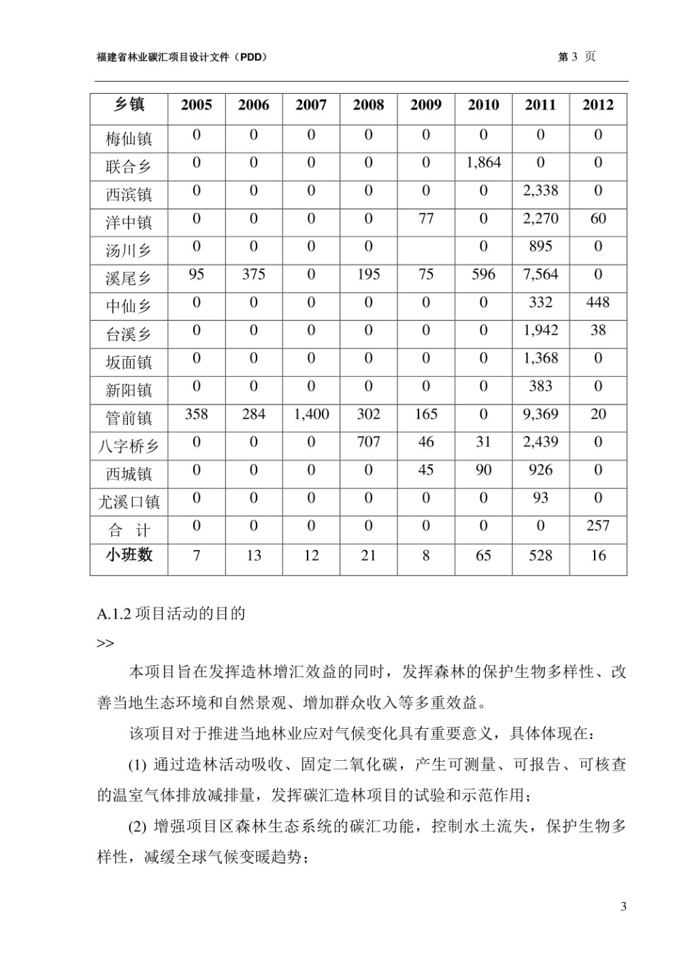 福建省尤溪县林业碳汇项目设计文件（PDD）_第3页