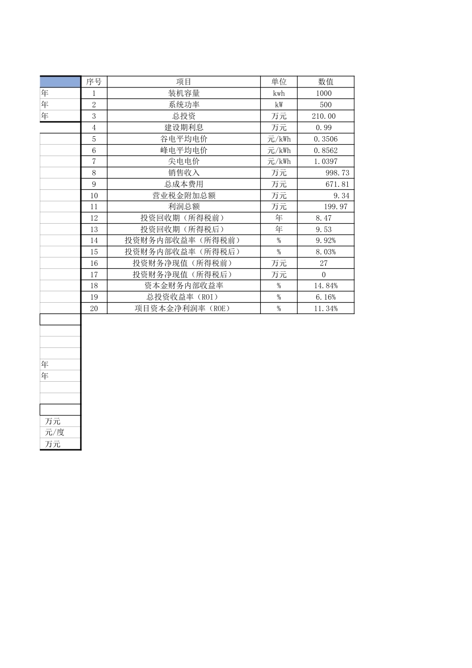 04、储能财务经济测算表模板_第3页