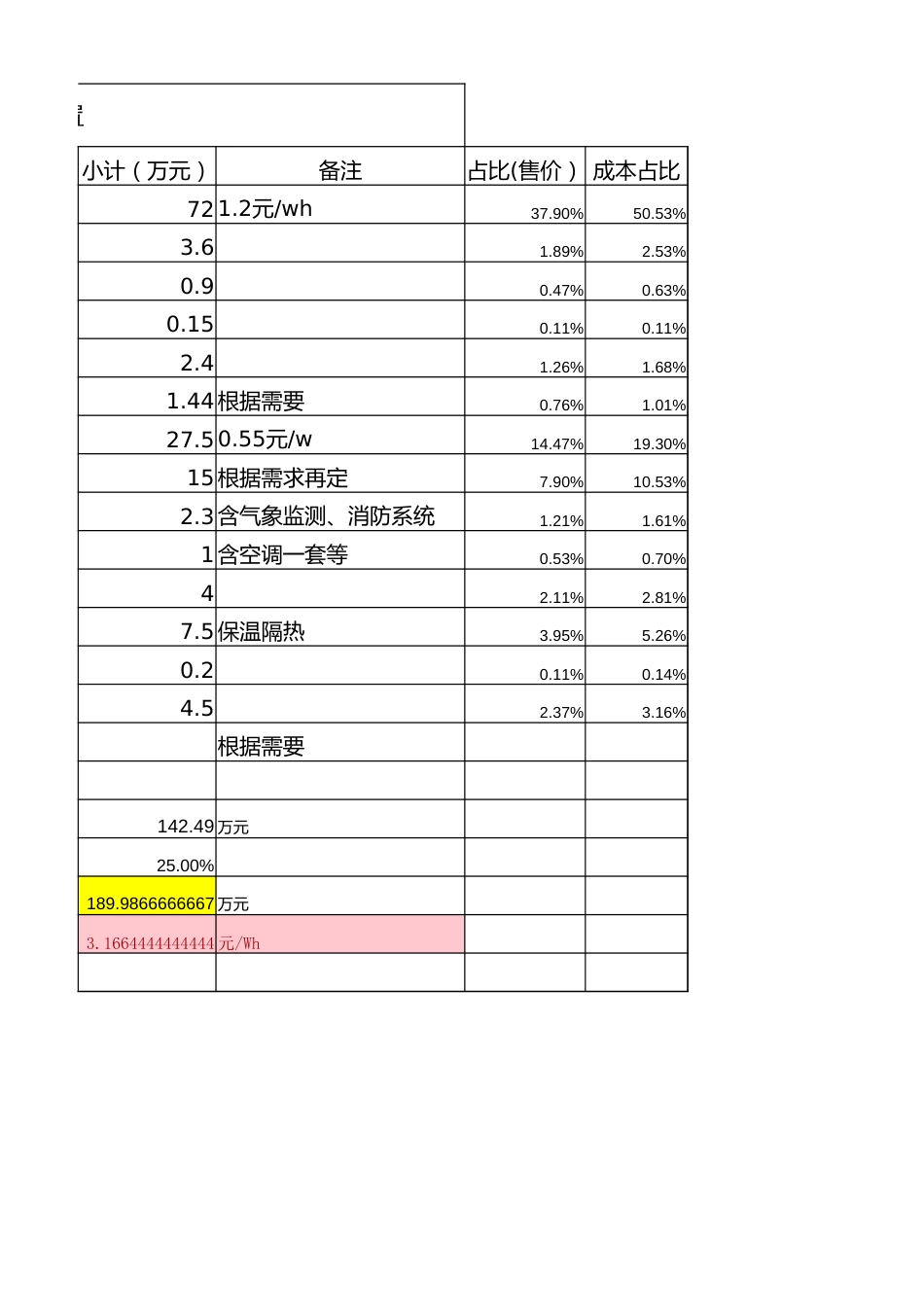 500kw-2500kwh储能系统投资财务分析表_第2页