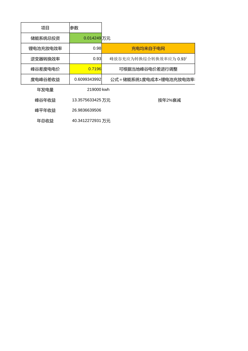 500kw-2500kwh储能系统投资财务分析表_第3页