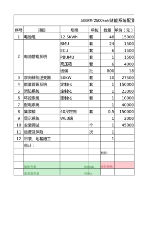 500kw-2500kwh储能系统投资财务分析表
