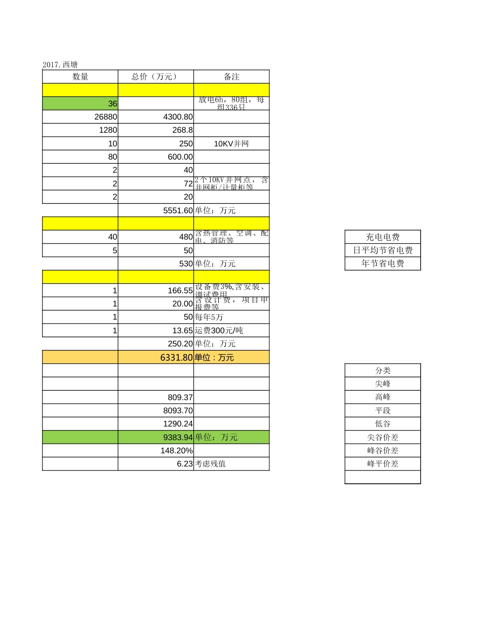 6MW-36MWH储能电站项目投资收益估算表_第2页