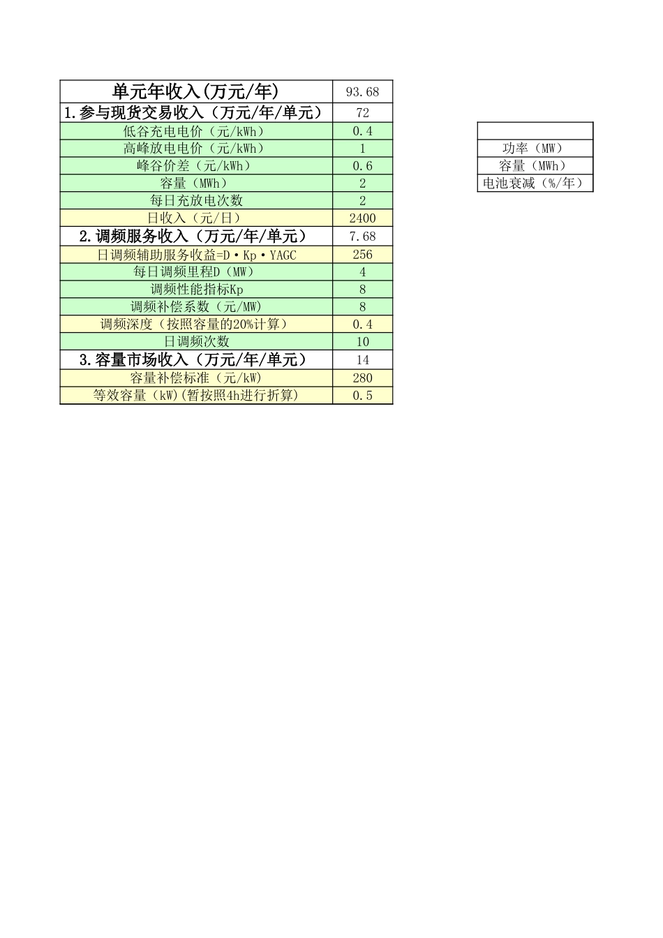 “碳达峰、碳中和”背景下储能电站并网规模及经济效益测算表_第3页