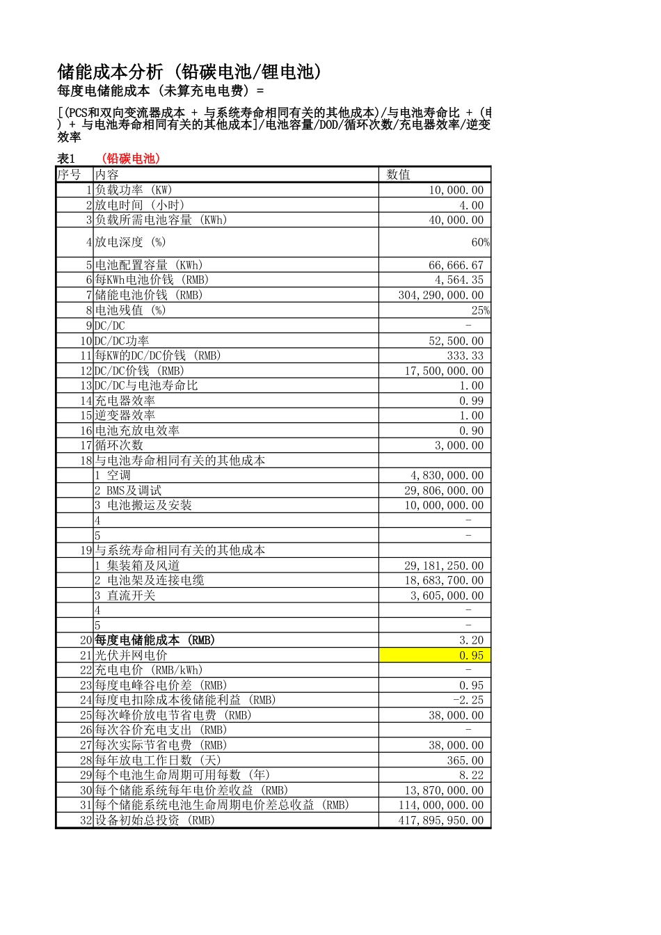 储能成本分析核算表_第1页